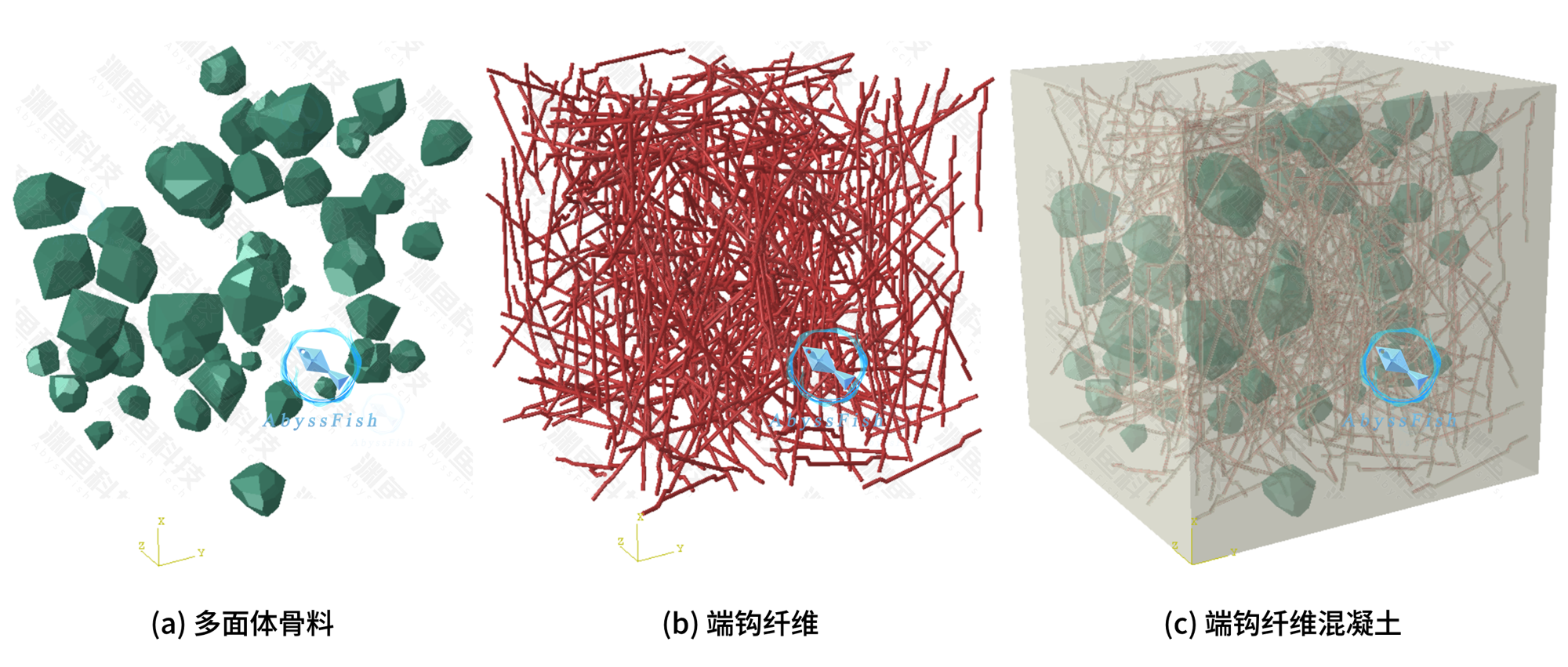 Abaqus端钩纤维混凝土建模教程的图1